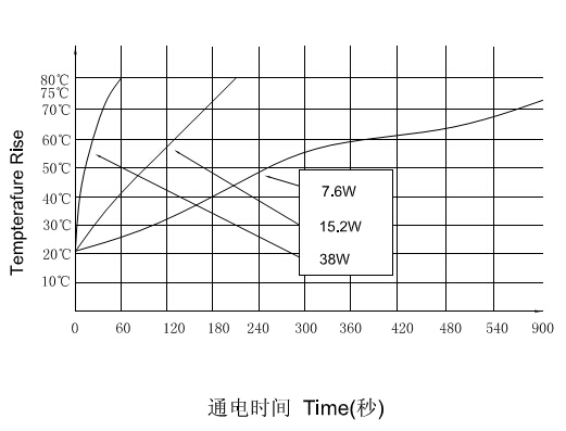 推拉式电磁铁选型指南：尺寸、力量曲线与核心参数解析(图4)