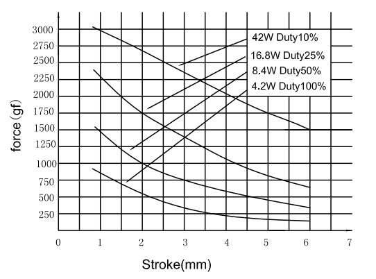 微型推拉式框架电磁铁选型指南与性能解析(图3)