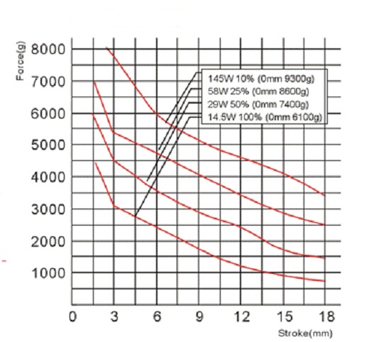 大行程电磁铁解析：框架推拉式结构如何实现长行程与高负载(图4)