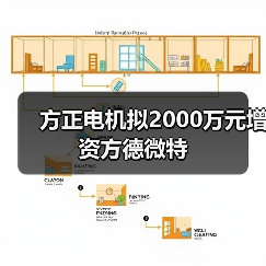 方正电机拟2000万元增资方德微特(图1) 方正电机拟2000万元增资方德微特(图1)