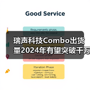 瑞声科技Combo出货量2024年有望突破千万(图1) 瑞声科技Combo出货量2024年有望突破千万(图1)