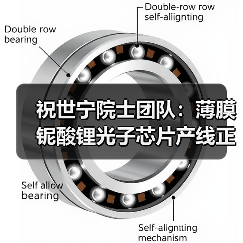 祝世宁院士团队:薄膜铌酸锂光子芯片产线正式启动!(图4) 祝世宁院士团队:薄膜铌酸锂光子芯片产线正式启动!(图4)