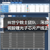祝世宁院士团队:薄膜铌酸锂光子芯片产线正式启动!(图2) 祝世宁院士团队:薄膜铌酸锂光子芯片产线正式启动!(图2)
