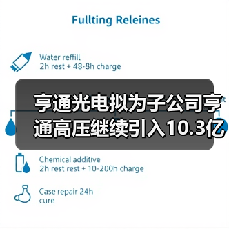 亨通光电拟为子公司亨通高压继续引入10.3亿元战略投资(图2) 亨通光电拟为子公司亨通高压继续引入10.3亿元战略投资(图2)