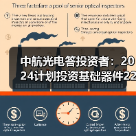 中航光电答投资者:2024计划投资基础器件22.69 亿元(图3) 中航光电答投资者:2024计划投资基础器件22.69 亿元(图3)