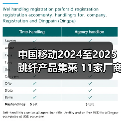 中国移动2024至2025跳纤产品集采 11家厂商中标(图4) 中国移动2024至2025跳纤产品集采 11家厂商中标(图4)