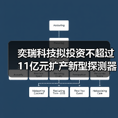 奕瑞科技拟投资不超过11亿元扩产新型探测器用X射线传感器(图4) 奕瑞科技拟投资不超过11亿元扩产新型探测器用X射线传感器(图4)