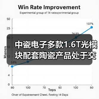 中瓷电子多款1.6T光模块配套陶瓷产品处于交样阶段（图1）