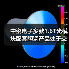 中瓷电子多款1.6T光模块配套陶瓷产品处于交样阶段（图3）
