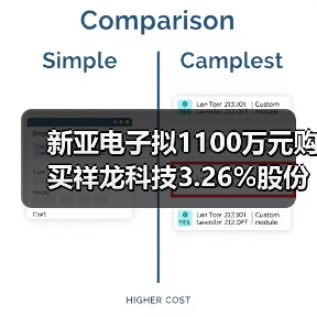 新亚电子拟1100万元购买祥龙科技3.26%股份(图2) 新亚电子拟1100万元购买祥龙科技3.26%股份(图2)