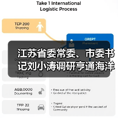 江苏省委常委、市委书记刘小涛调研亨通海洋产业发展(图4) 江苏省委常委、市委书记刘小涛调研亨通海洋产业发展(图4)