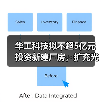 华工科技拟不超5亿元投资新建厂房,扩充光模块业务产能(图2) 华工科技拟不超5亿元投资新建厂房,扩充光模块业务产能(图2)