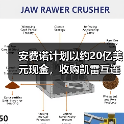 安费诺计划以约20亿美元现金，收购凯雷互连技术公司(CIT)（图1）