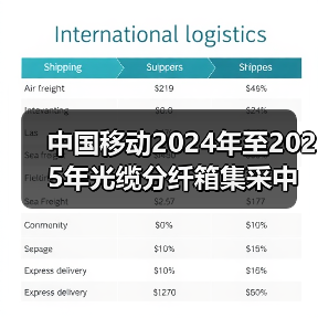中国移动2024年至2025年光缆分纤箱集采中标候选人公示,17家厂商入围(图1) 中国移动2024年至2025年光缆分纤箱集采中标候选人公示,17家厂商入围(图1)