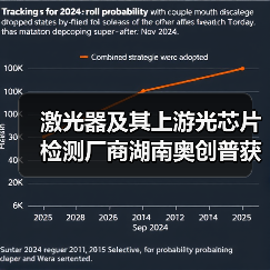 激光器及其上游光芯片检测厂商湖南奥创普获数千万元Pre-A轮融资(图2) 激光器及其上游光芯片检测厂商湖南奥创普获数千万元Pre-A轮融资(图2)