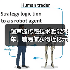 超声波传感技术赋能汽车,辅易航获得近亿元投资(图2) 超声波传感技术赋能汽车,辅易航获得近亿元投资(图2)
