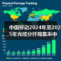 中国移动2024年至2025年光缆分纤箱集采中标候选人公示,17家厂商入围(图4) 中国移动2024年至2025年光缆分纤箱集采中标候选人公示,17家厂商入围(图4)