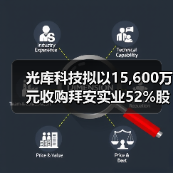 光库科技拟以15,600万元收购拜安实业52%股权（图4）