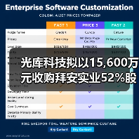 光库科技拟以15,600万元收购拜安实业52%股权（图2）