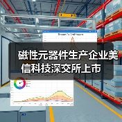 磁性元器件生产企业美信科技深交所上市(图2) 磁性元器件生产企业美信科技深交所上市(图2)