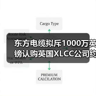 东方电缆拟斥1000万英镑认购英国XLCC公司约8.5%股权(图4) 东方电缆拟斥1000万英镑认购英国XLCC公司约8.5%股权(图4)