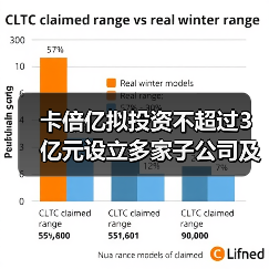 卡倍亿拟投资不超过3亿元设立多家子公司及孙公司投建墨西哥生产基地(图3) 卡倍亿拟投资不超过3亿元设立多家子公司及孙公司投建墨西哥生产基地(图3)