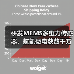 研发MEMS多维力传感器,航凯微电获数千万元天使轮投资(图1) 研发MEMS多维力传感器,航凯微电获数千万元天使轮投资(图1)