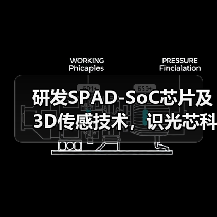 研发SPAD-SoC芯片及3D传感技术,识光芯科完成Pre-A+轮融资(图2) 研发SPAD-SoC芯片及3D传感技术,识光芯科完成Pre-A+轮融资(图2)