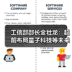 工信部部长金壮龙：超前布局量子科技等未来产业（图3）