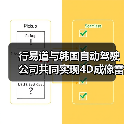 行易道与韩国自动驾驶公司共同实现4D成像雷达为主的自动驾驶方案商业化落地（图2）