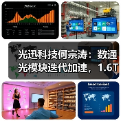 光迅科技何宗涛：数通光模块迭代加速，1.6T产品有望批量部署（图2）