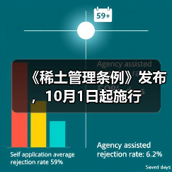 《稀土管理条例》发布,10月1日起施行(图4) 《稀土管理条例》发布,10月1日起施行(图4)