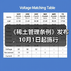 《稀土管理条例》发布,10月1日起施行(图1) 《稀土管理条例》发布,10月1日起施行(图1)