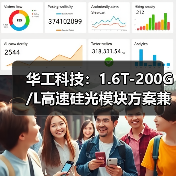 华工科技:1.6T-200G/L高速硅光模块方案兼容薄膜铌酸锂调制器(图4) 华工科技:1.6T-200G/L高速硅光模块方案兼容薄膜铌酸锂调制器(图4)