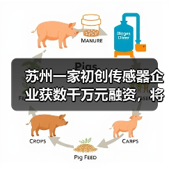 苏州一家初创传感器企业获数千万元融资,将用于多维力传感器研发(图3) 苏州一家初创传感器企业获数千万元融资,将用于多维力传感器研发(图3)