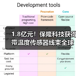 1.8亿元!保隆科技获得带温度传感器线束全球项目定点(图1) 1.8亿元!保隆科技获得带温度传感器线束全球项目定点(图1)