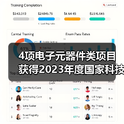 4项电子元器件类项目获得2023年度国家科技奖(图1) 4项电子元器件类项目获得2023年度国家科技奖(图1)