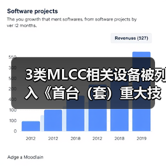 3类MLCC相关设备被列入《首台(套)重大技术装备推广应用指导目录(2024年版)》(图1) 3类MLCC相关设备被列入《首台(套)重大技术装备推广应用指导目录(2024年版)》(图1)