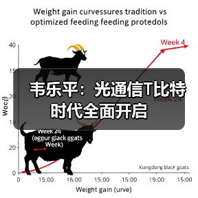 韦乐平：光通信T比特时代全面开启（图2）