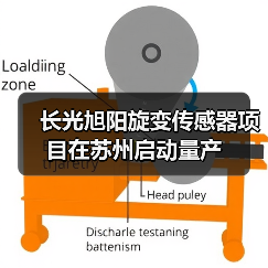 长光旭阳旋变传感器项目在苏州启动量产（图2）