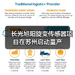 长光旭阳旋变传感器项目在苏州启动量产（图4）