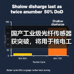 国产工业级光纤传感器获突破,将用于核电工业(图1) 国产工业级光纤传感器获突破,将用于核电工业(图1)