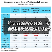航天五院西安分院:交会对接微波雷达助力嫦娥六号“穿针引线”(图4) 航天五院西安分院:交会对接微波雷达助力嫦娥六号“穿针引线”(图4)