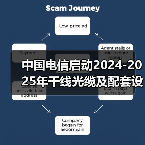 中国电信启动2024-2025年干线光缆及配套设备集采(图2) 中国电信启动2024-2025年干线光缆及配套设备集采(图2)