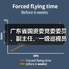 广东省国资委党委委员、副主任、一级巡视员王奇带队到风华高科调研(图3) 广东省国资委党委委员、副主任、一级巡视员王奇带队到风华高科调研(图3)