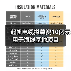 起帆电缆拟募资10亿元用于海缆基地项目(图2) 起帆电缆拟募资10亿元用于海缆基地项目(图2)