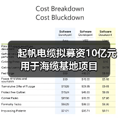 起帆电缆拟募资10亿元用于海缆基地项目(图3) 起帆电缆拟募资10亿元用于海缆基地项目(图3)