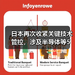 日本再次收紧关键技术管控,涉及半导体等5大领域(图1) 日本再次收紧关键技术管控,涉及半导体等5大领域(图1)