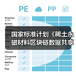 国家标准计划《稀土永磁材料区块链数据共享技术规范》开始公示（图3）