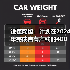 锐捷网络：计划在2024年完成自有产线的400G和800G LPO光模块量产（图4）